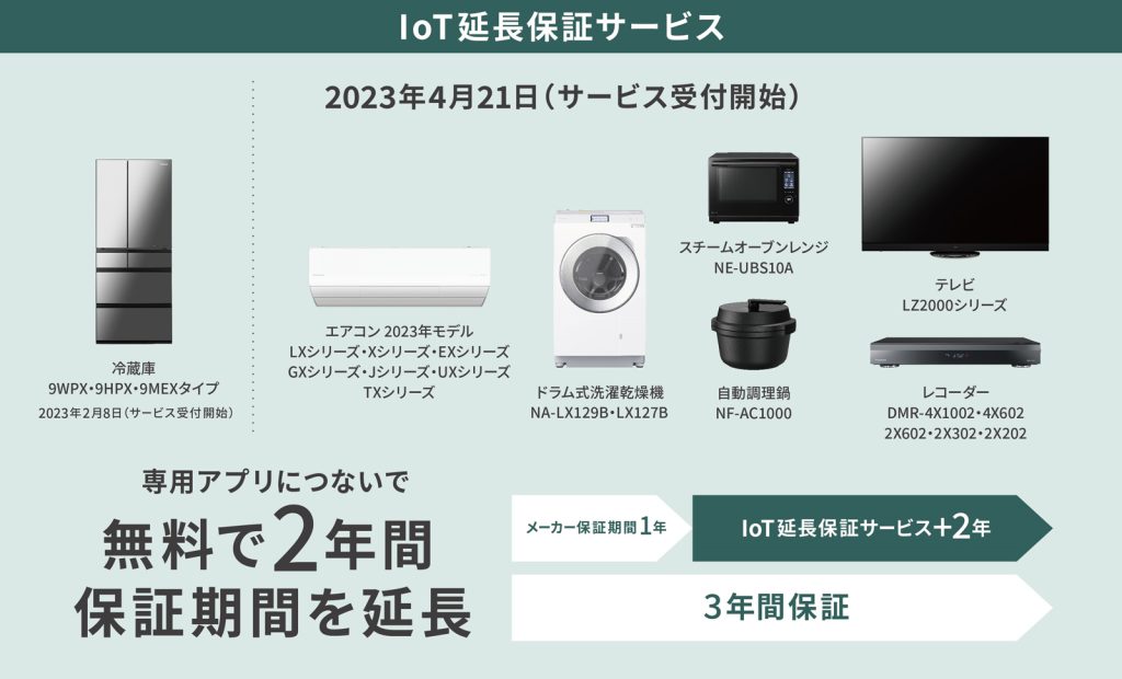 パナソニックIoT対応家電の 「IoT延長保証」サービスを拡大スタート