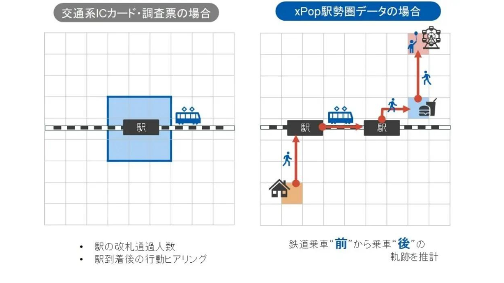 【LocationMind】移動軌跡から分析可能『xPop駅勢圏データ』の提供開始
