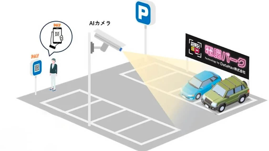 【DataHax】AIで入出庫時間、利用料金などを管理「電脳パーク」提供開始