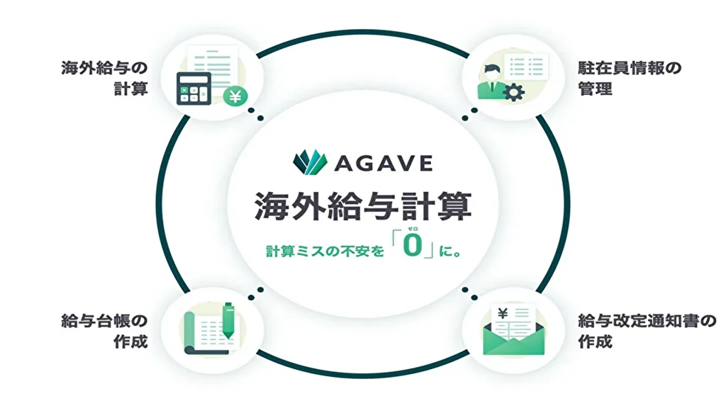 【サークレイス】海外人事業務に特化したクラウドサービス「AGAVE」海外人事業務の悩みを解決する新サービス「海外給与計算」提供開始