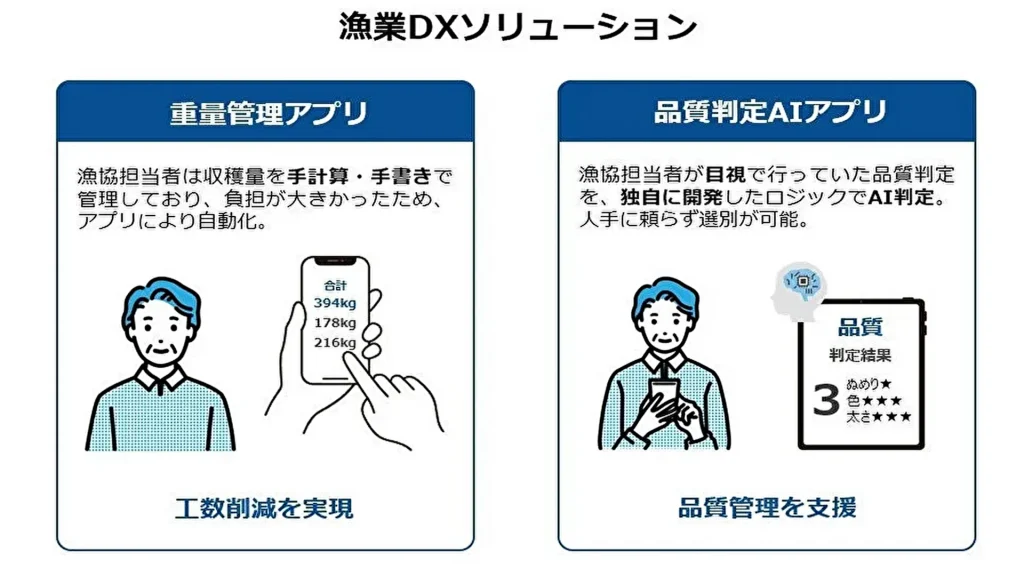 【TOPPANホールディングス】モズク生産を効率化!沖縄県うるま市の勝連漁業協同組合と連携「漁業DXソリューション」の実証実験をスタート