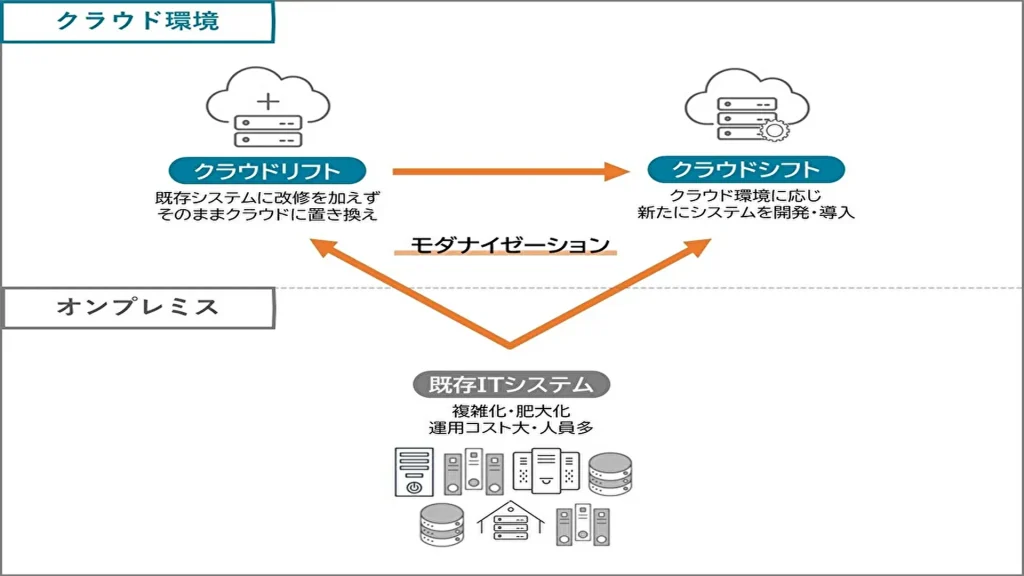 【アドソル日進】クラウド移行によるITシステムのモダナイゼーションとDX化を実現「CloudLeap（クラウドリープ）」提供開始