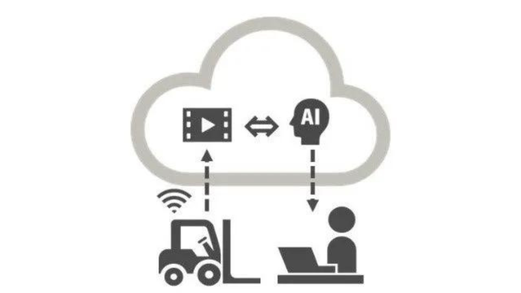 【トヨタL&F×富士通】フォークリフトやオペレーターの動きをAIがクラウド上で解析、安全運転を評価する「運転動画AI解析」サービス提供開始