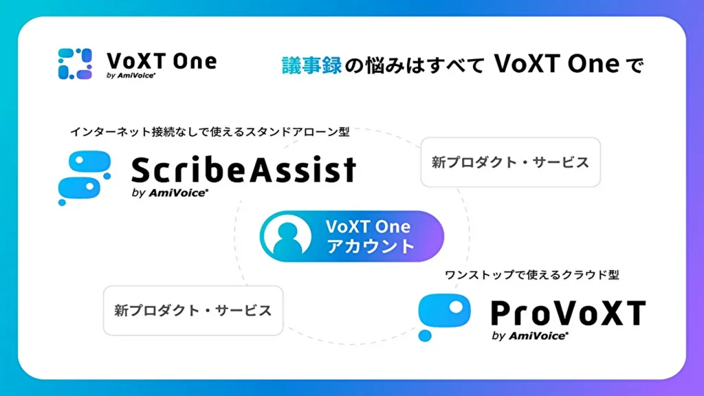 【アドバンスト・メディア】GPT-4o連携で作業効率を大幅向上！AI音声認識搭載の議事録作成プラットフォーム「VoXT One」提供開始