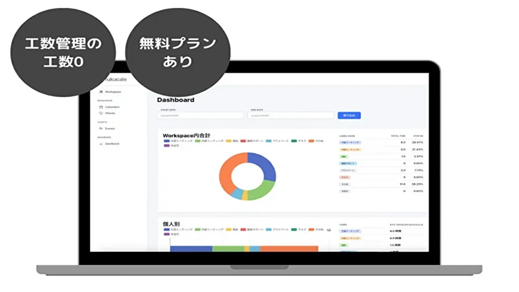 【fukucale】オンラインカレンダーと連携した新工数管理サービス『fukucale工数管理』を発表