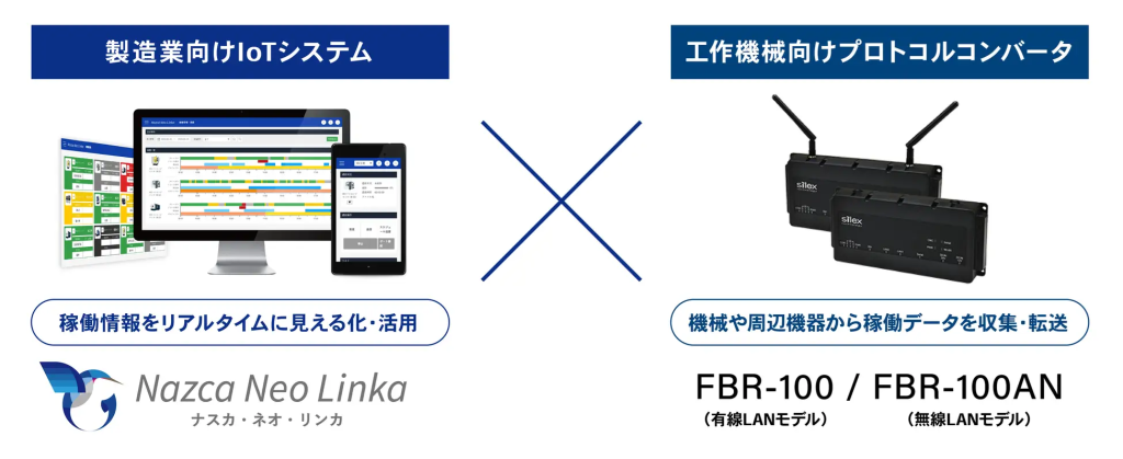 「Nazca Neo Linka」と「FBR-100シリーズ」の製品連携でスマートファクトリー化を推進