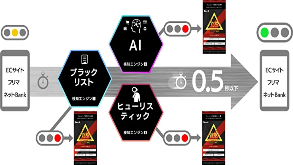 【BBソフトサービス】詐欺対策ソフト「ウォール詐欺」AI検知エンジンを強化