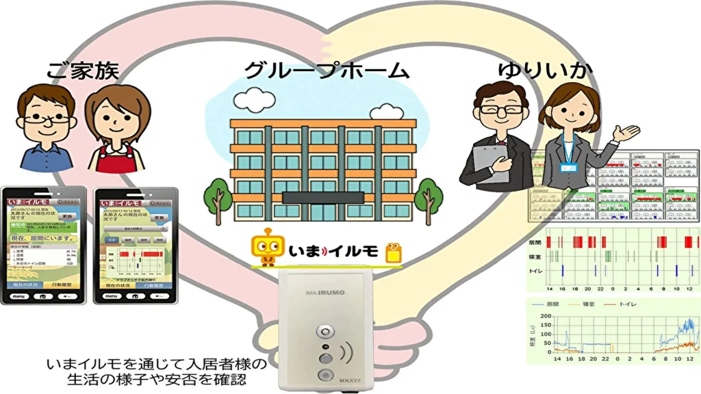 【ソルクシーズ】IoT見守りシステム「いまイルモ」、障がい者グループホームに採用