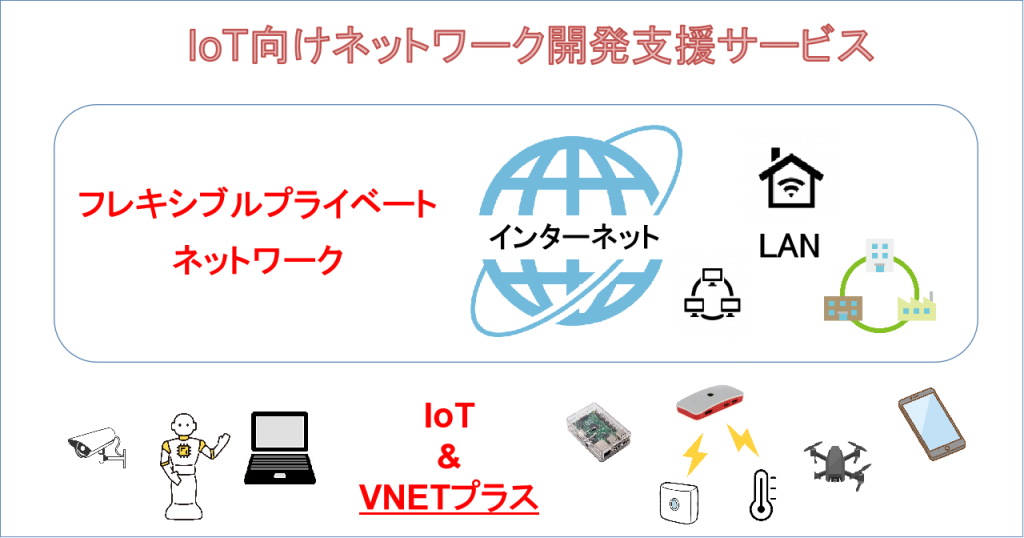 FPNを実現するアプリ「VNETプラス」活用のためのIoT向け開発支援サービスが開始